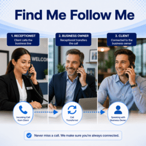 Virtual Office Premium Live Answering Service Find-Me Follow-Me